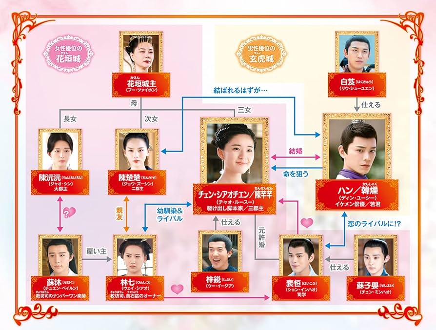 花の都に虎われて　中国ドラマ 中国ドラマ『花の都に虎われて ～The Romance of Tiger and Rose